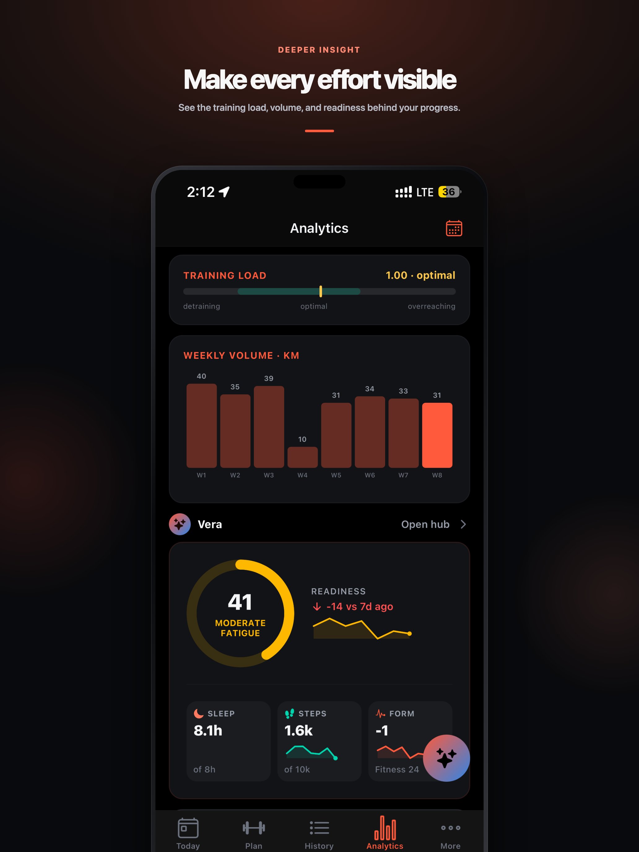 EverRun analytics screen with training load, weekly volume, and readiness
